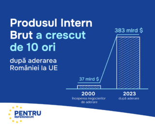 Produsul intern brut