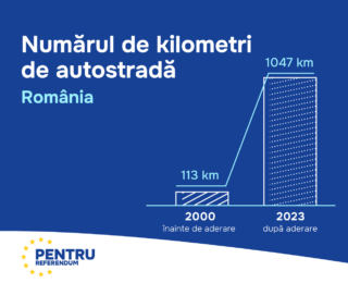 autostrazi ro