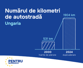 autostrazi ung